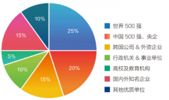 “投资于人”视角下的中外合做办学高质量成长