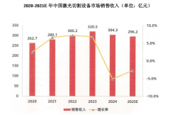嘉泰激光IPO：激光切割设备机能处于行业